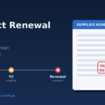 Procurement team reviewing supplier contract renewal risk against live financial exposure data