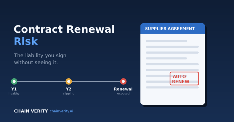 Procurement team reviewing supplier contract renewal risk against live financial exposure data